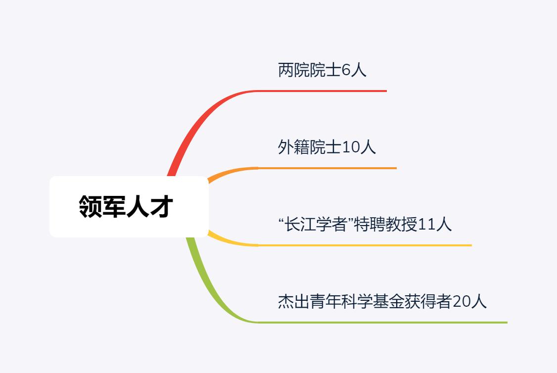 除了景美、分高、钱多，上海大学还有哪些你所不知的特点？