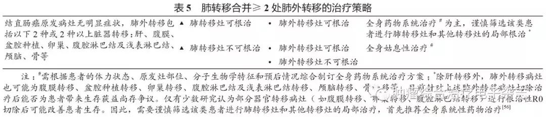 结直肠癌肺转移专家共识,结直肠癌肺转移看什么科