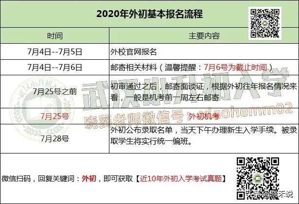 武汉外初面谈通知书,武汉外初2020收到面谈证有多少人