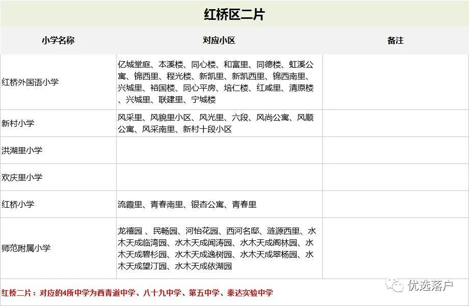 塘沽小升初一二五六中摇号志愿,2020年天津小升初什么时候报名