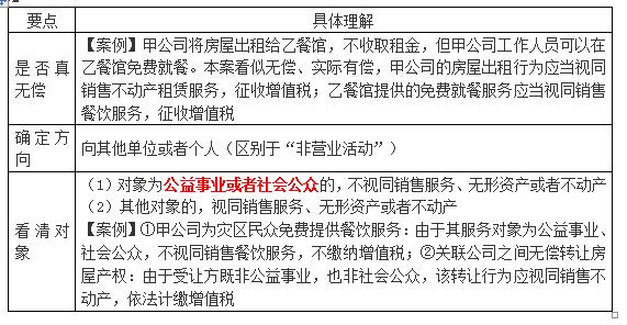 哪些行为视同销售应缴纳增值税,视同销售货物征收增值税的是什么