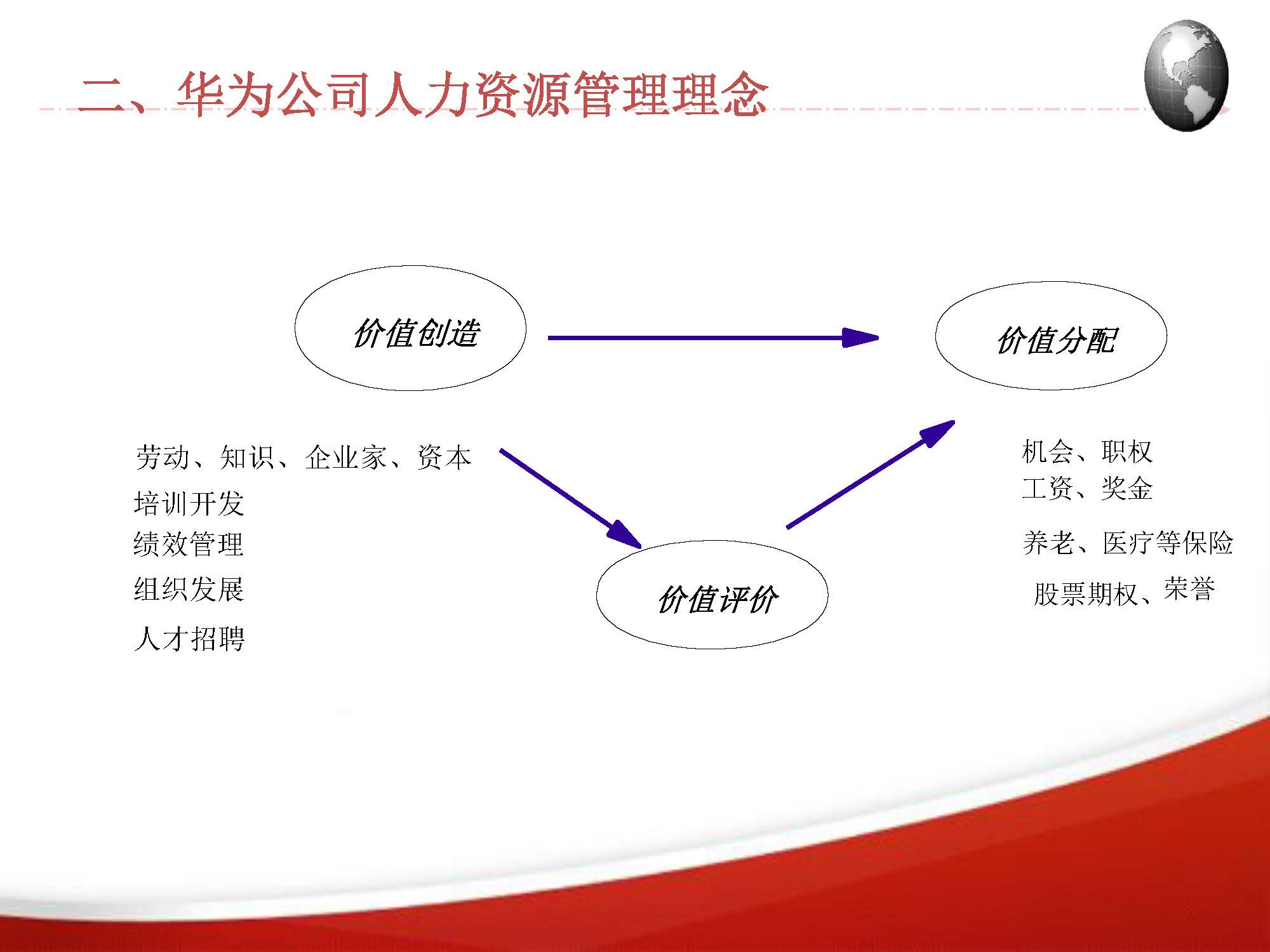 华为人力资源有哪些流程,华为人力资源管理实践全案