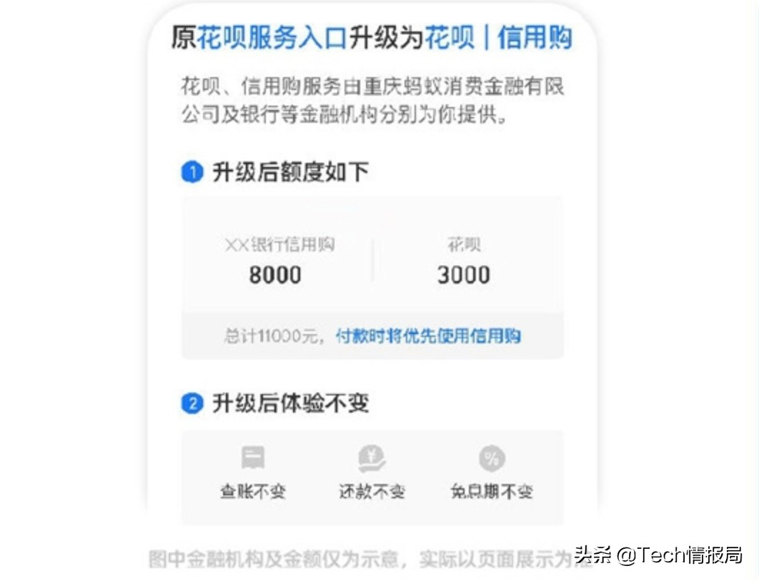 花呗要不要升级信用购额度增加,花呗变信用购额度只剩5000了