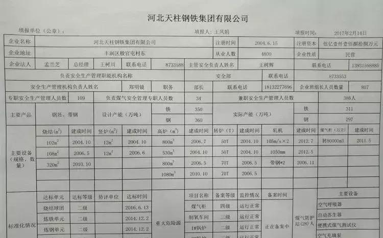 唐山关停钢铁企业名单,唐山地区钢铁企业最新名单