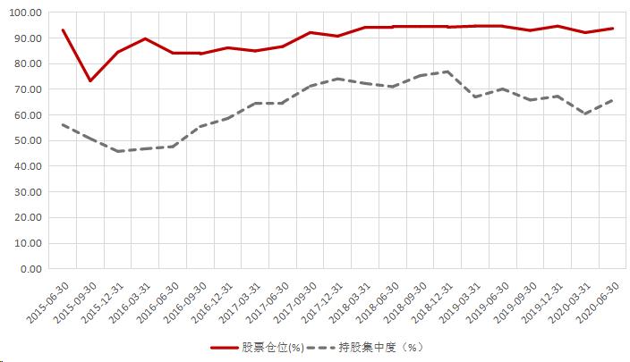 景顺长城刘彦春重仓持有,景顺长城绩优基金刘彦春
