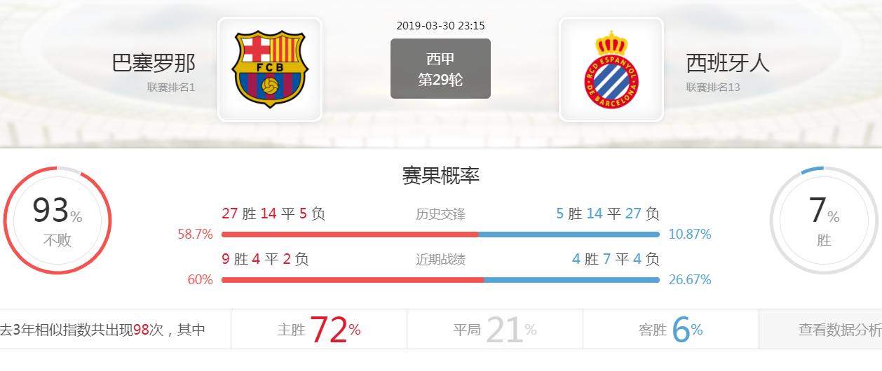 决赛巴塞罗那vs瓦伦西亚,2020巴塞罗那vs皇马德比