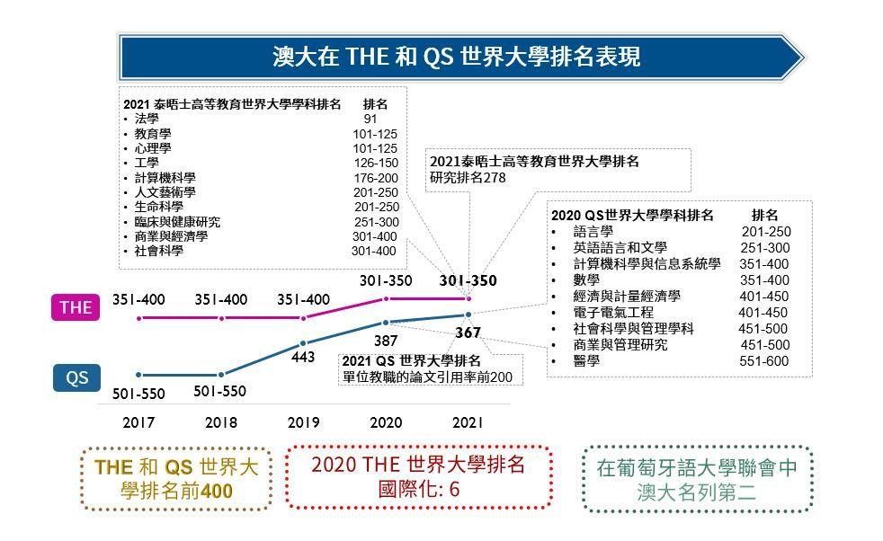 澳门大学文凭在内地就业的认可度,澳门大学研究生在内地认可度高吗
