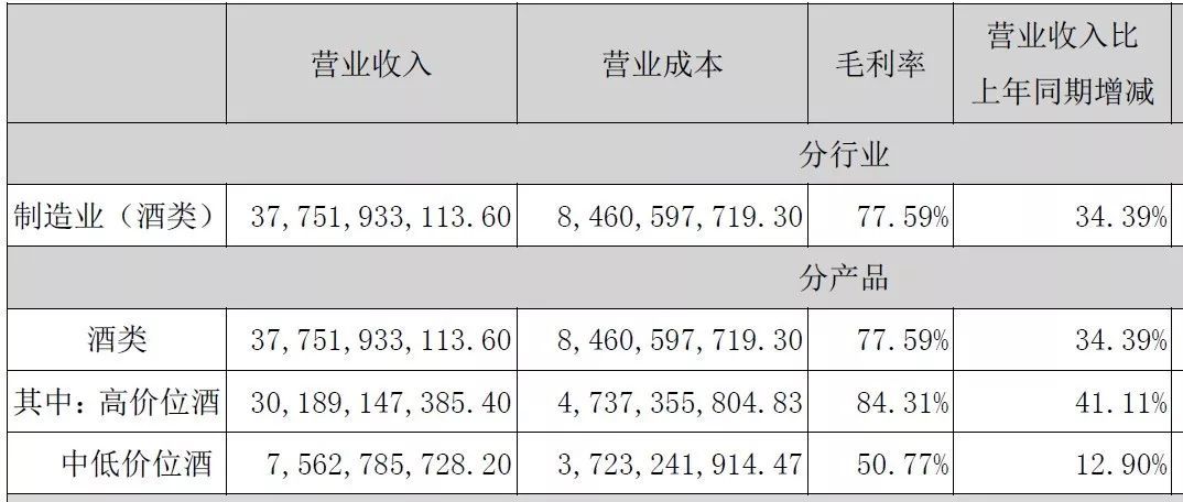 理解证券市场上投资与投机的行为,如何选择消费类股票