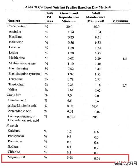 他说“怡亲全价猫粮牛磺酸不达标”?让数据和科学结论来说话