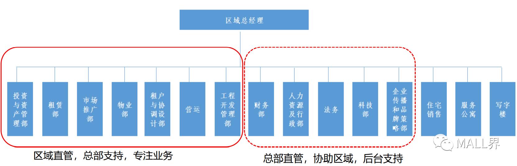 鍟嗕笟鍦颁骇鏍囨潌妗堜緥,鍑痉鍟嗕笟鍦颁骇妯″紡