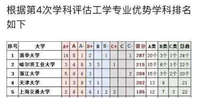 实力严重被低估的211高校,中国最低调的985大学是哪几所