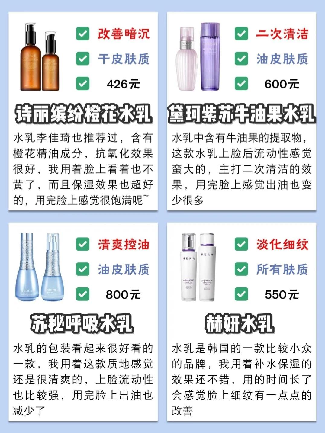 25岁适合的平价保湿水乳推荐,水乳测评红榜水乳推荐学生平价