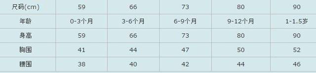 阿迪达斯衣服尺码对照表,阿迪儿童衣服尺码对照表