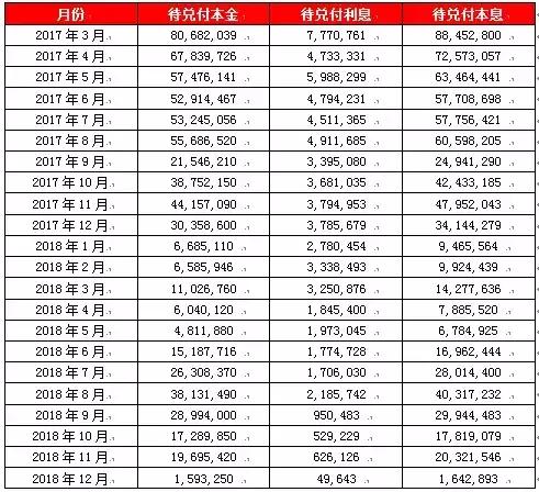 88财富网络融资平台,88财富理财