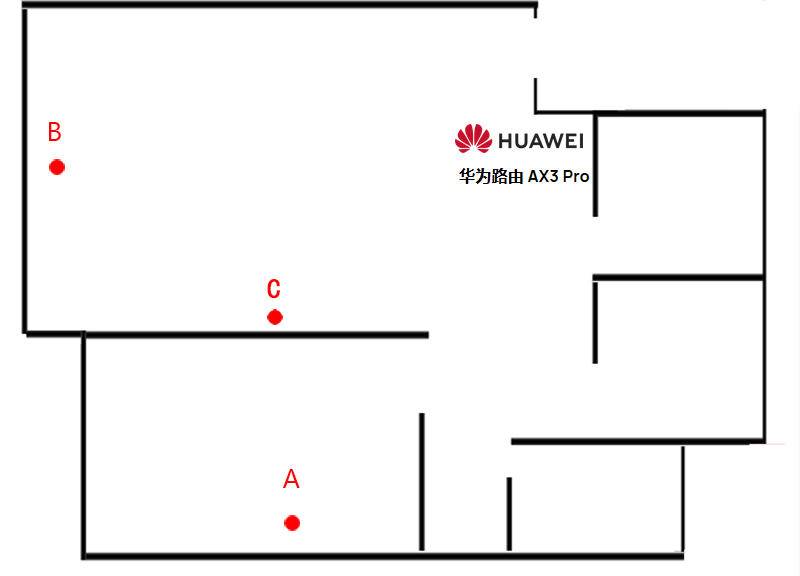 小米路由器ax6000对比华为ax3pro,小米路由器ac2350和华为ax3pro