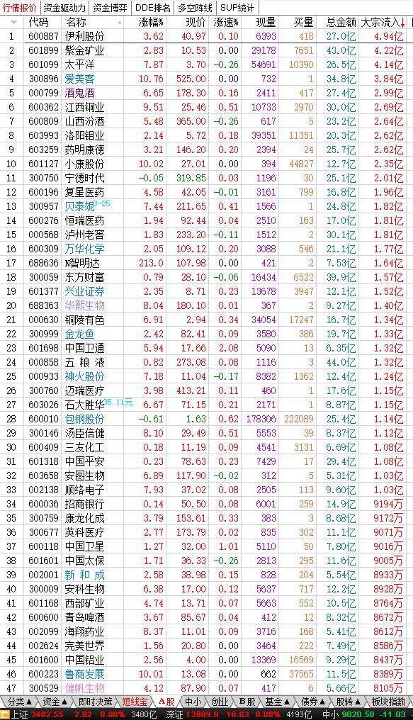 3月9日股市内参,2021年9月29日股市内参