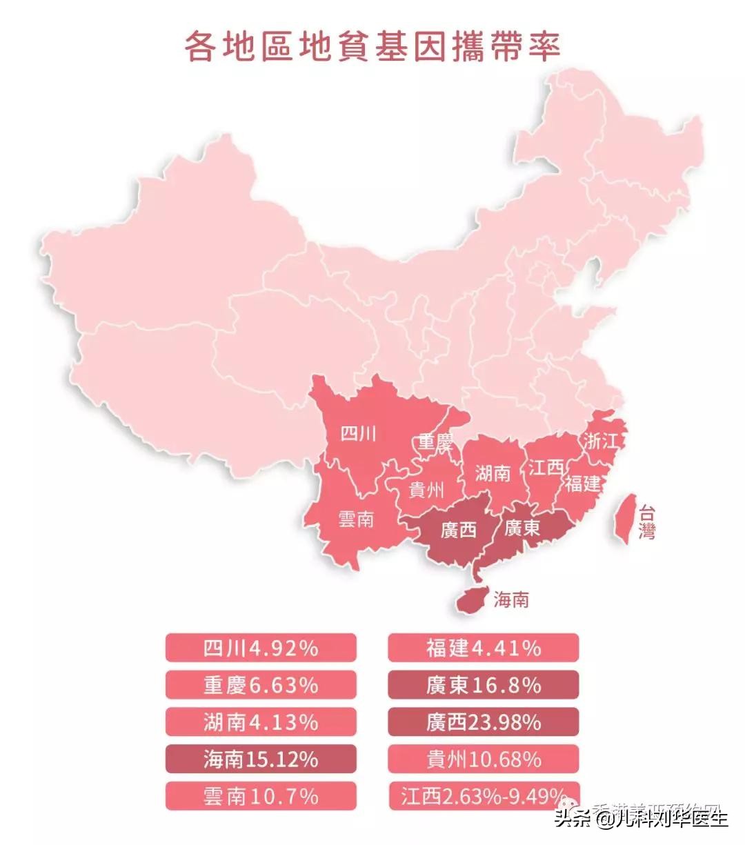 地中海贫血且缺铁的要补铁吗,轻度的地中海贫血会引起脾大吗