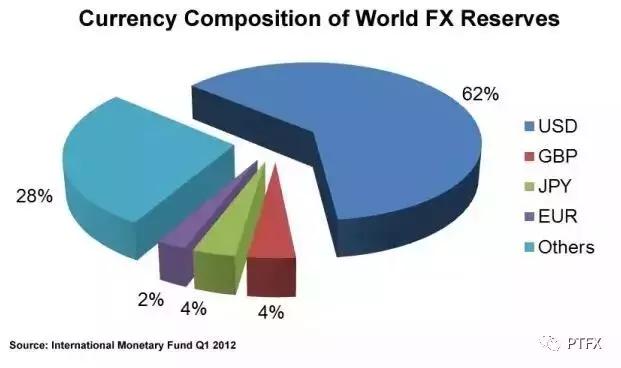 到底什么是外汇交易/卓德木鱼/卓德赠金20%可提取