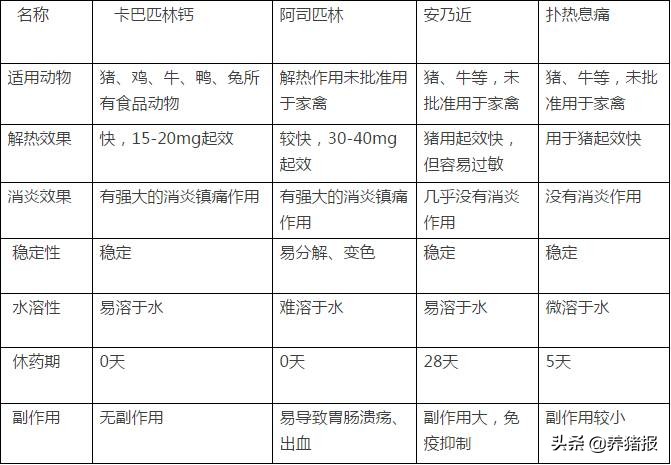 养猪温度高怎么处理,猪舍热猪体温会升高吗