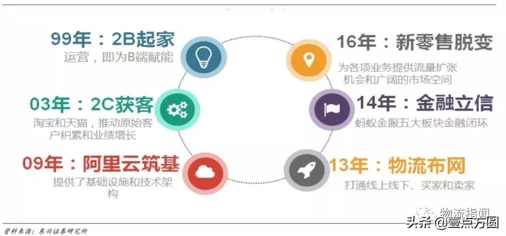 一文读懂阿里上市八大问题,观看专栏讲阿里巴巴的创业过程