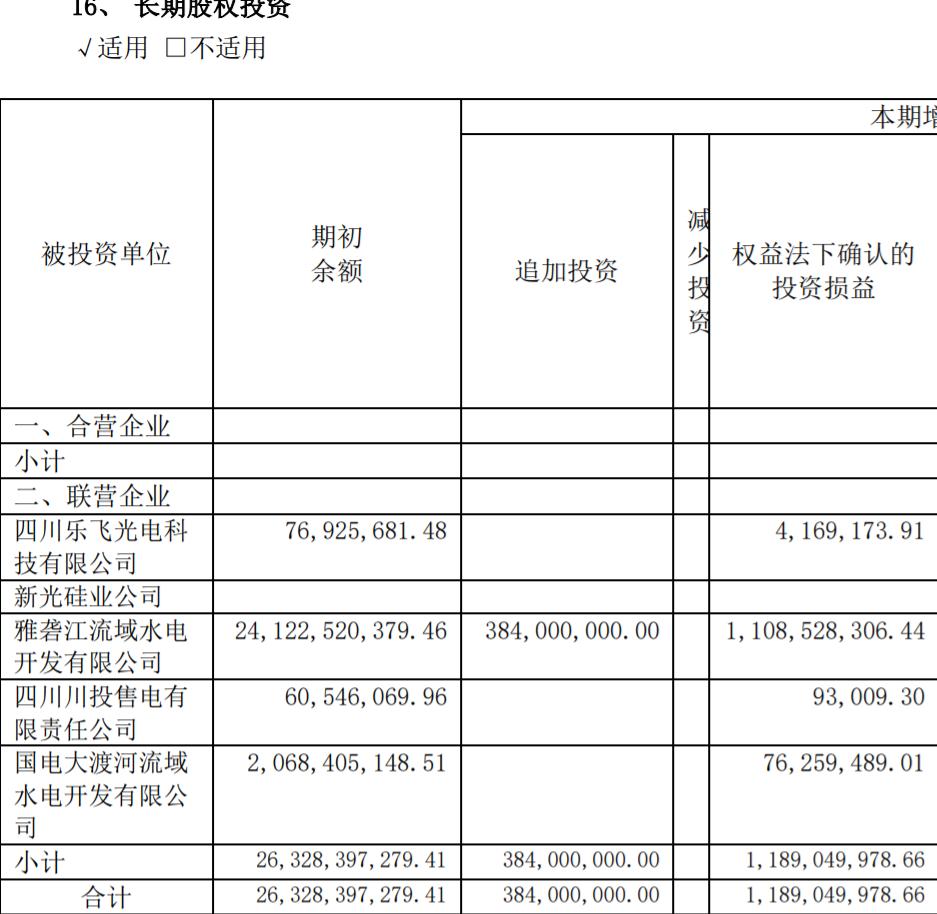 高息股（五）：川投能源——雅砻江水电之魂