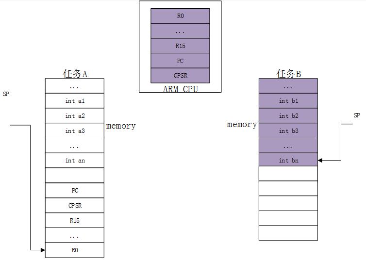 arm嵌入式linux系统开发完整版,基于arm的简单项目