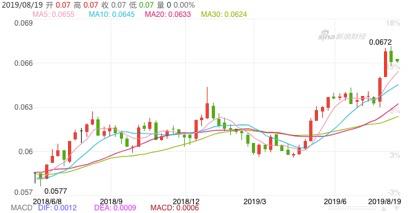 在日本买索尼相机比国内便宜吗,在日本买照相机比国内便宜吗