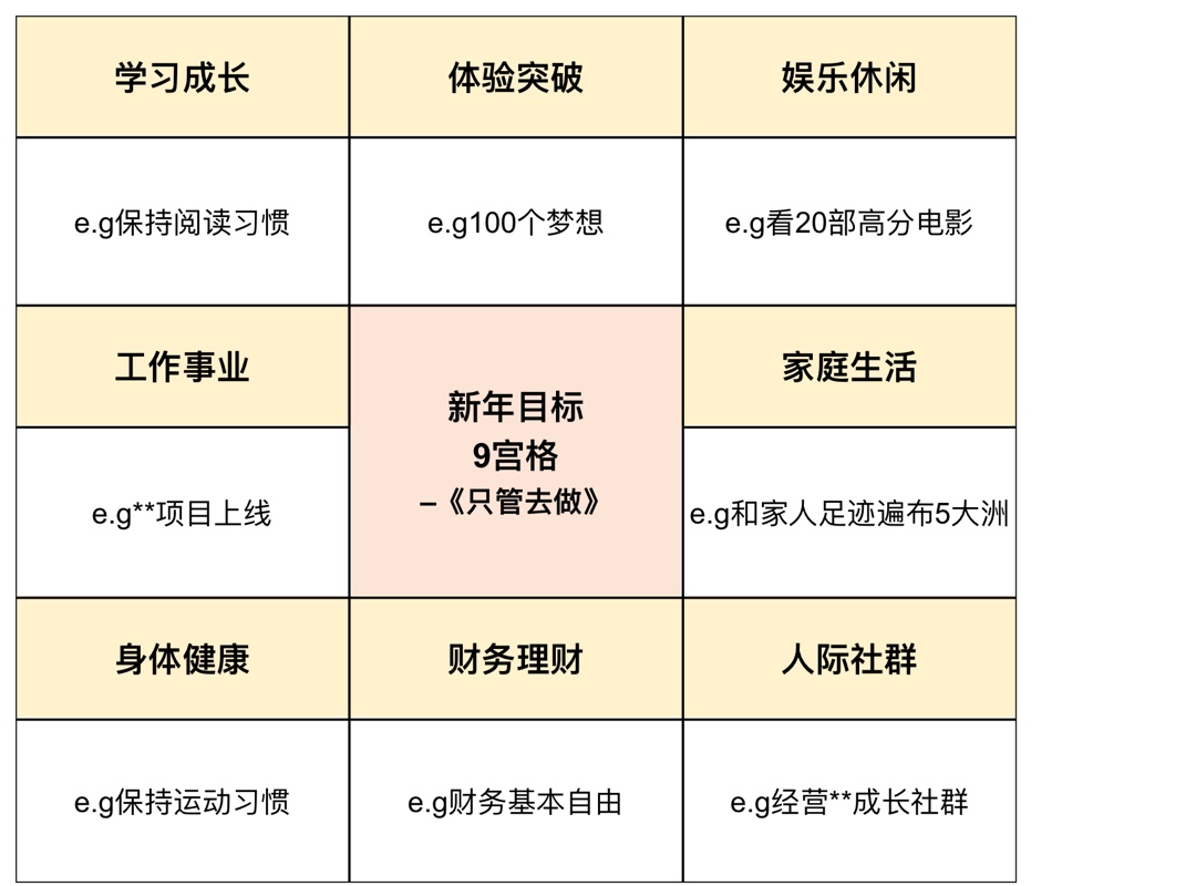 2020虽过半,但新年目标却难过半|如何3步破除“半途而废”魔咒