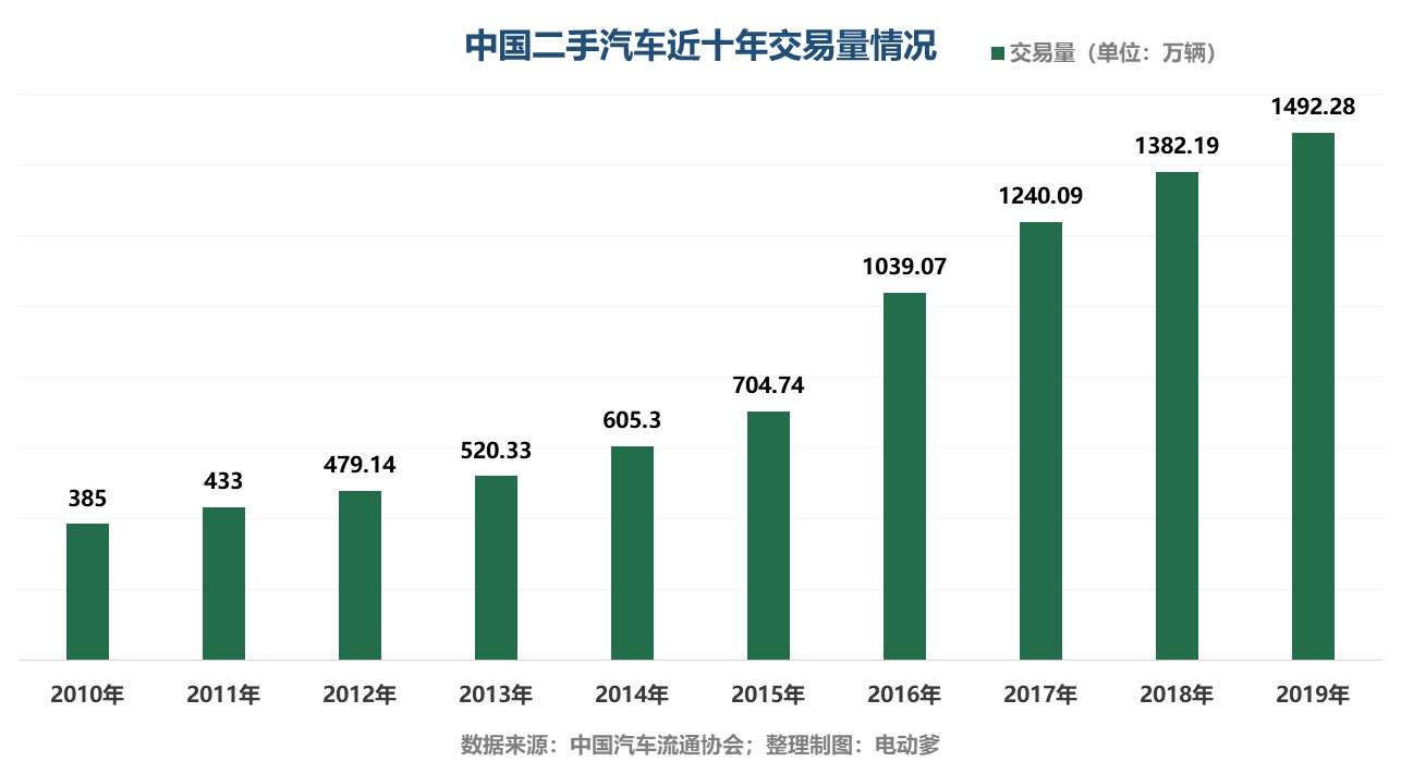 二手车市场谨防上当受骗,二手车市场坑多水深缺乏可信度