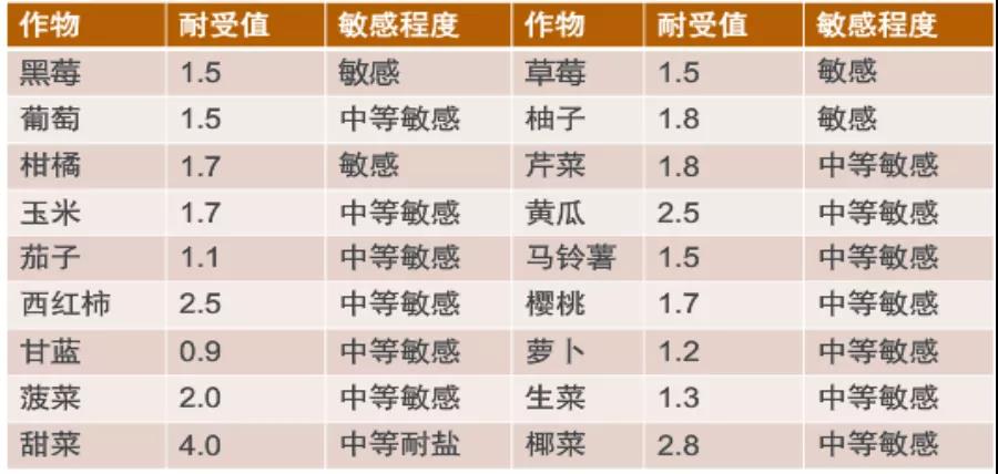 盐碱地不适宜植物生长是因为,盐碱土地为什么不能生长