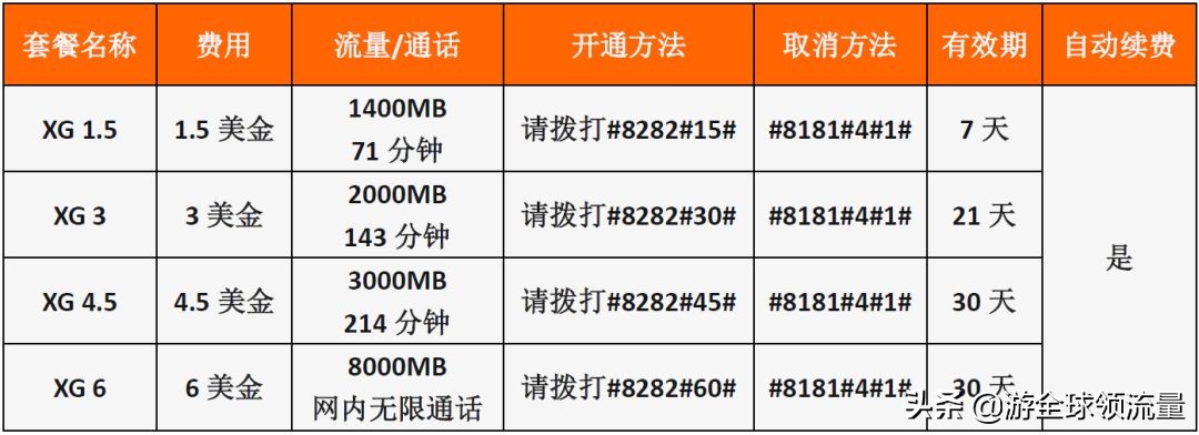 柬埔寨卡怎么查话费和流量,柬埔寨cellcard怎么查话费