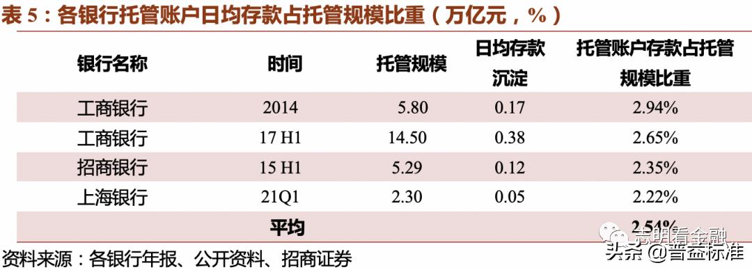 2023资产托管行业特点,银行资产托管业务是什么