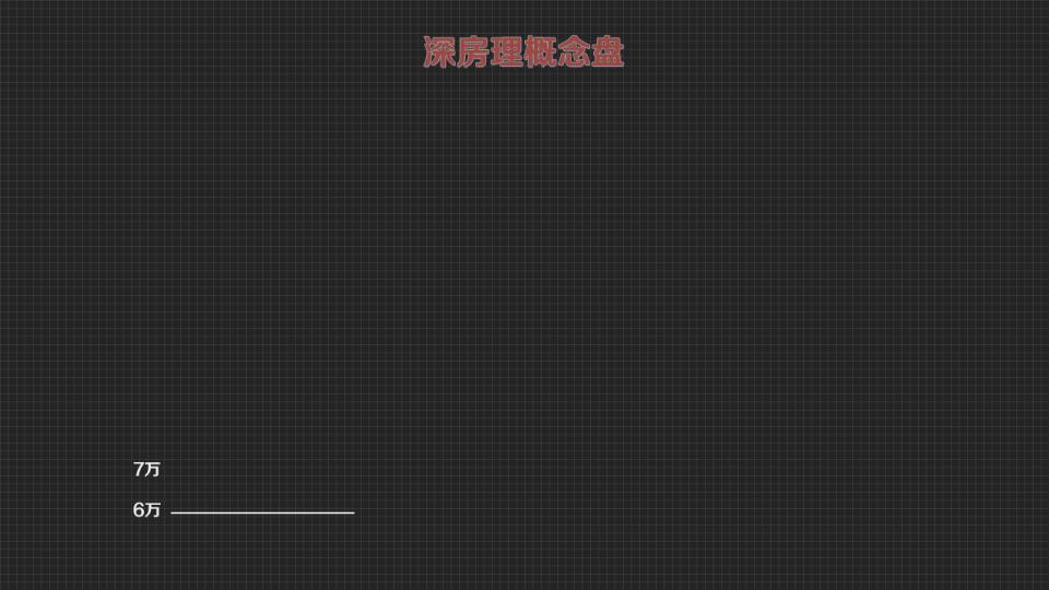 深圳诺德国际优缺点,深圳诺德国际价格走势