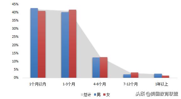 回顾2018年十大留学热词，展望2019出国留学！