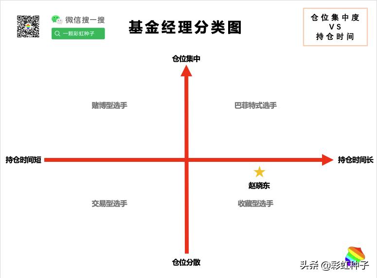 国海富兰克林四季度,国海富兰克林兴海回报混合能买吗