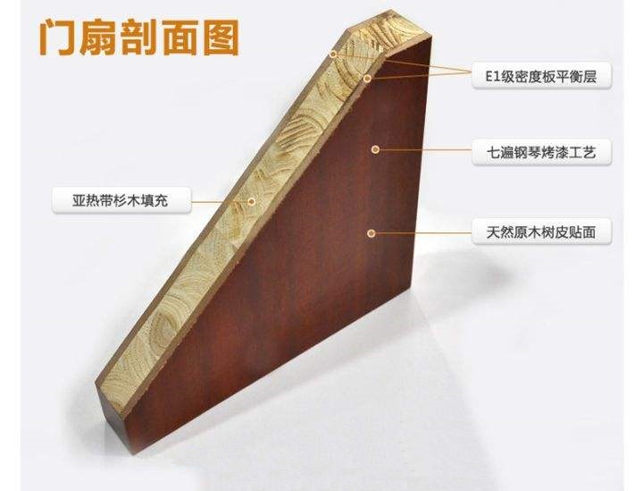 木门怎么选？说来说去其实就三种，价格、优缺点全帮你整理好了！