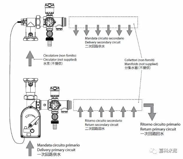 giacomini地暖使用说明书,意大利地暖需要混水吗