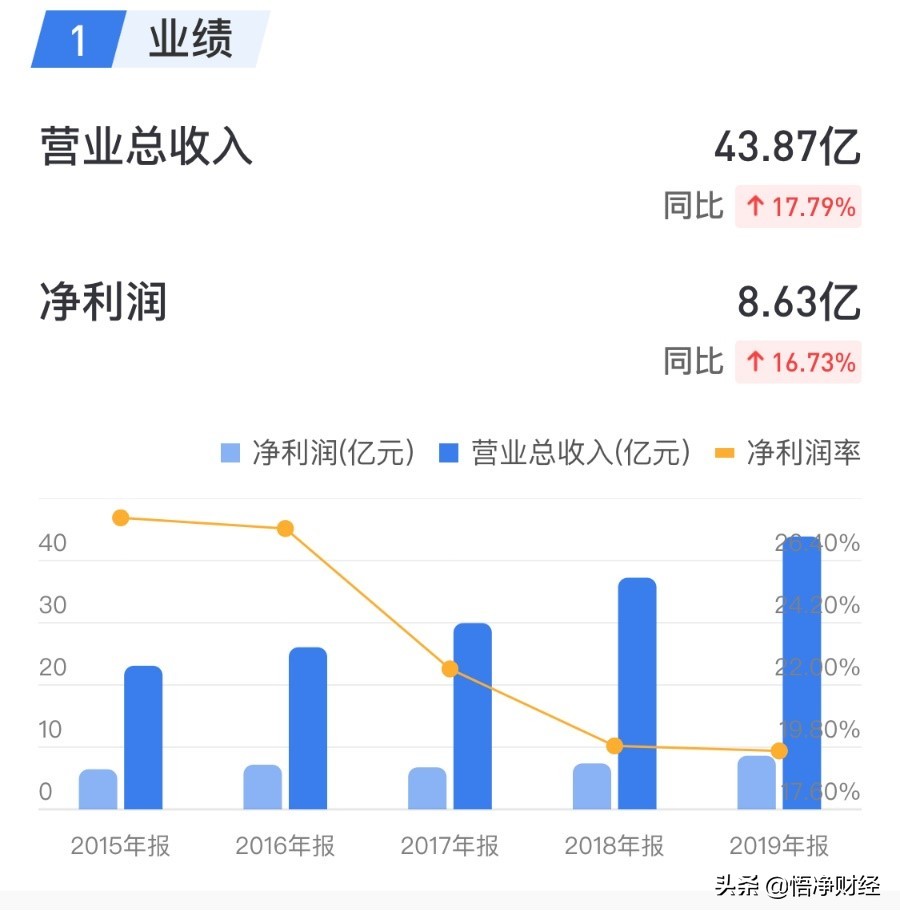 豪迈科技哪些领域做到了全球第一,豪迈科技深度解析