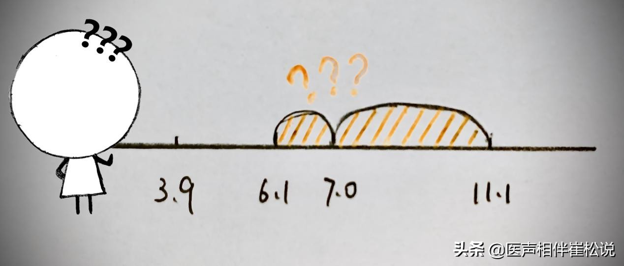 血糖怎么看正常范围是多少,血糖多少算正常如何诊断糖尿病