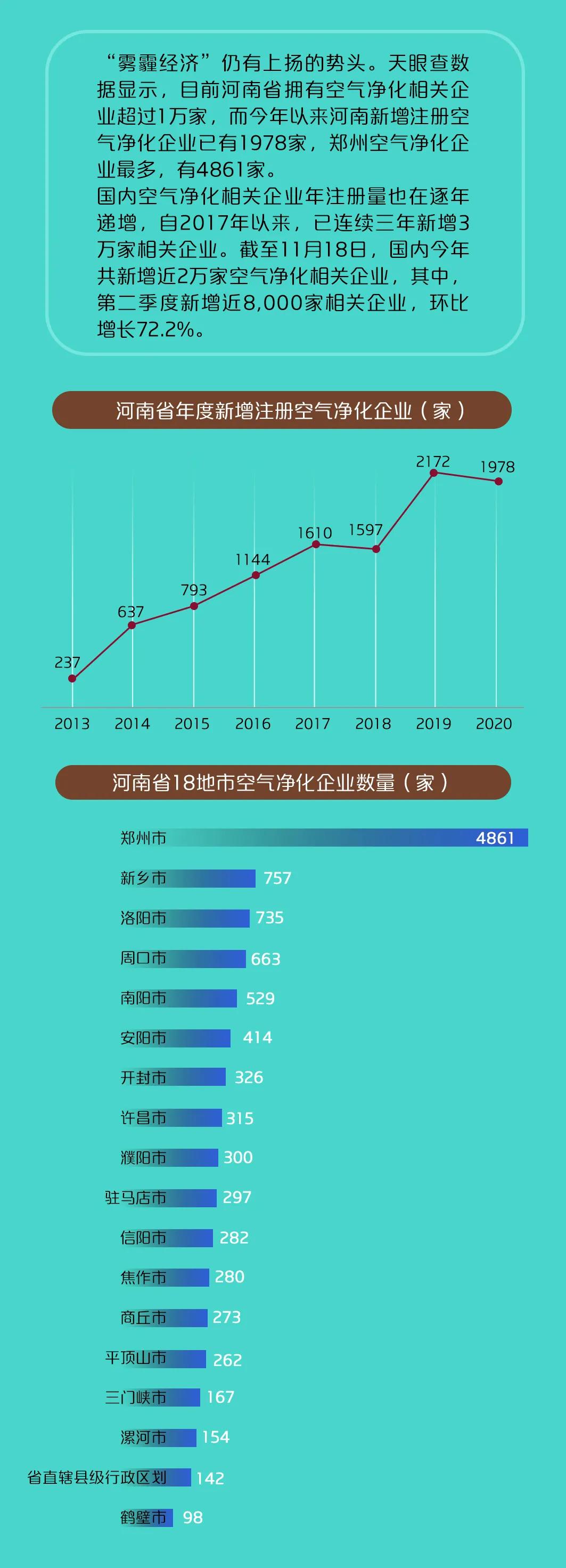 雾霾引发空气净化器销售热潮,空气净化器走俏雾霾