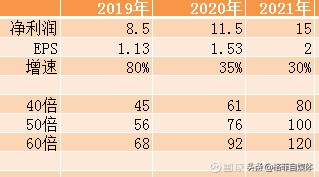 泰格医药cro深度报告,高成长赛道龙头股药明康德