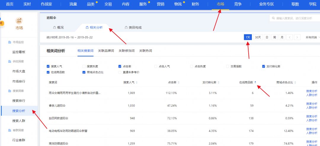 淘宝避坑攻略技巧有哪些,淘宝开店避坑指南