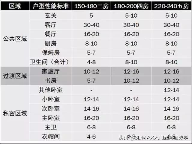 设计师讲解户型设计方案,户型设计注意事项