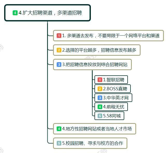 新公司没有钱怎么招人,新公司为什么很难招人