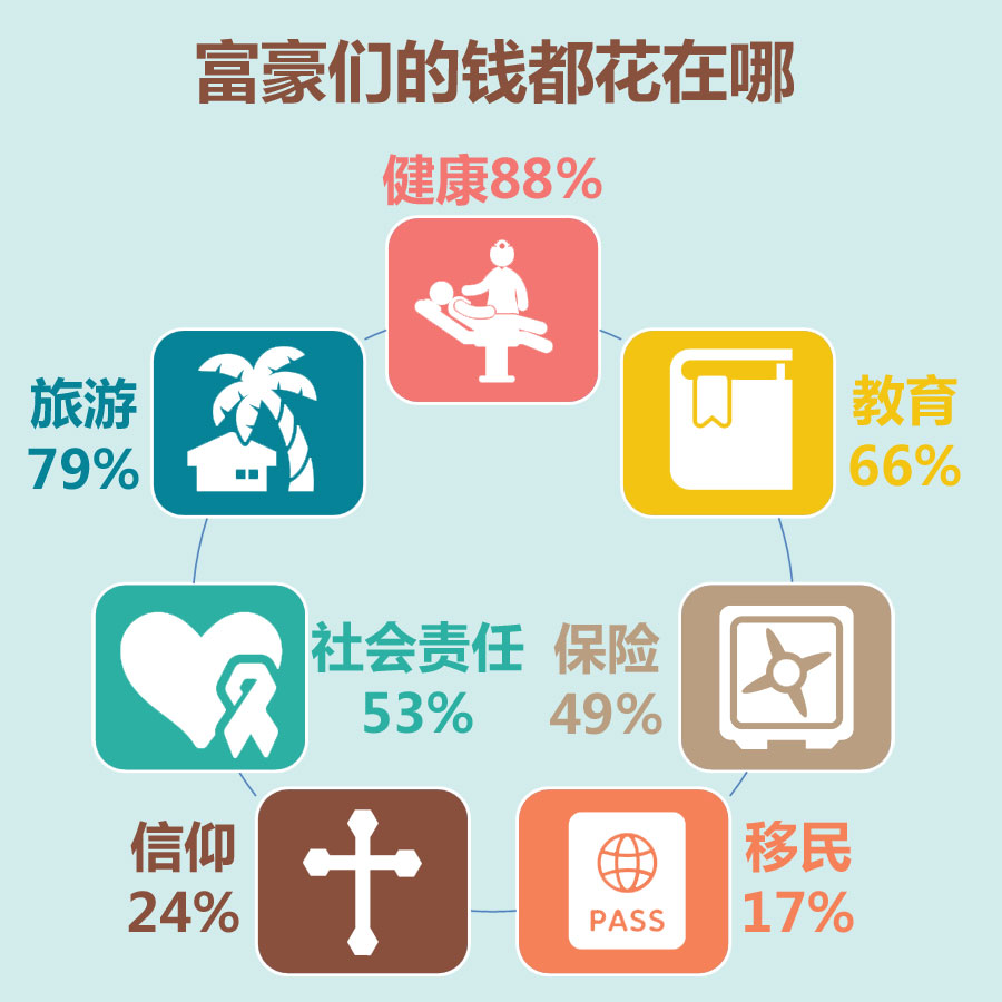 真正的高手，是要让钱生钱！老板只要狠抓这3点，成功发财并不难