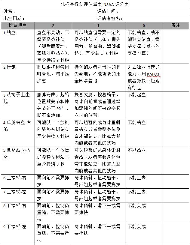 肌痿中医治疗方法,肌痿症正确疗法
