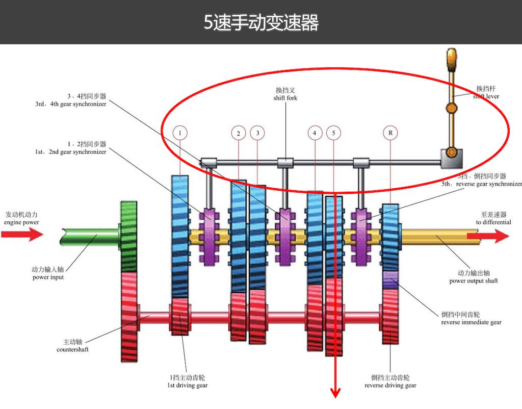 5年后再次坐上这辆MG3，眼角有泪，把酒当歌