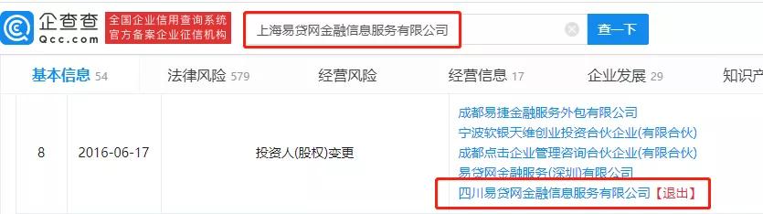 易贷网被查，成都“张哥”为什么还是没有大结局？