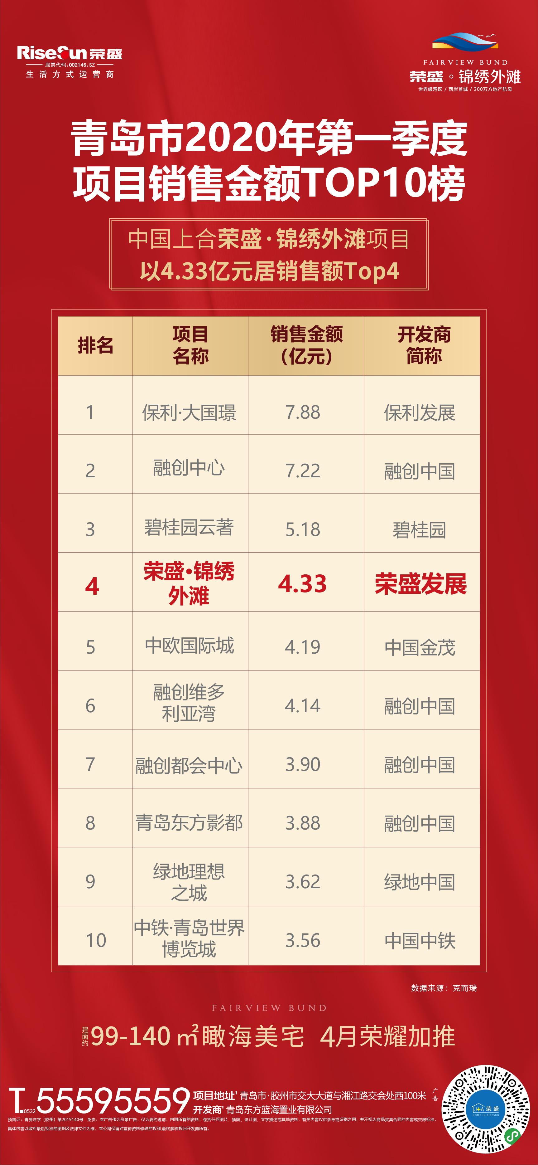 上合示范区荣盛锦绣外滩三期交付,上合示范区荣盛锦绣外滩值得买吗