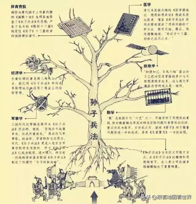 孙子兵法信息收集间谍篇,孙子兵法的真实战役